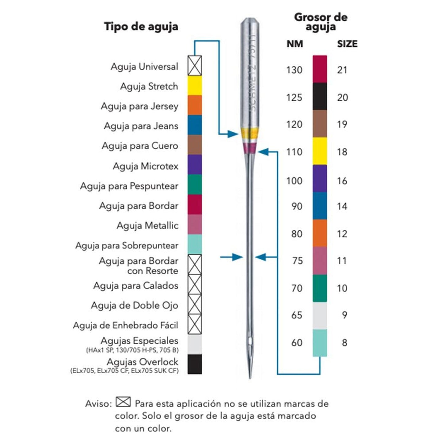 Aguja Schmetz gemela universal para máquina de coser, 130-705 H ZWI, distancia 1.6 mm entre agujas